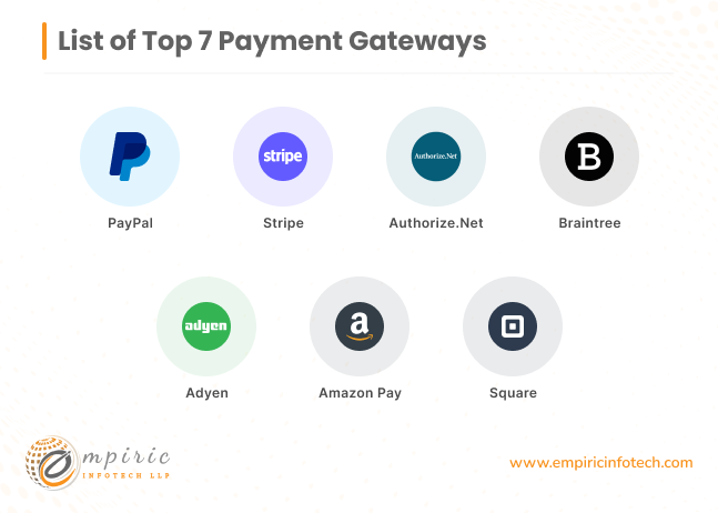 List of Top 7 Payment Gateways